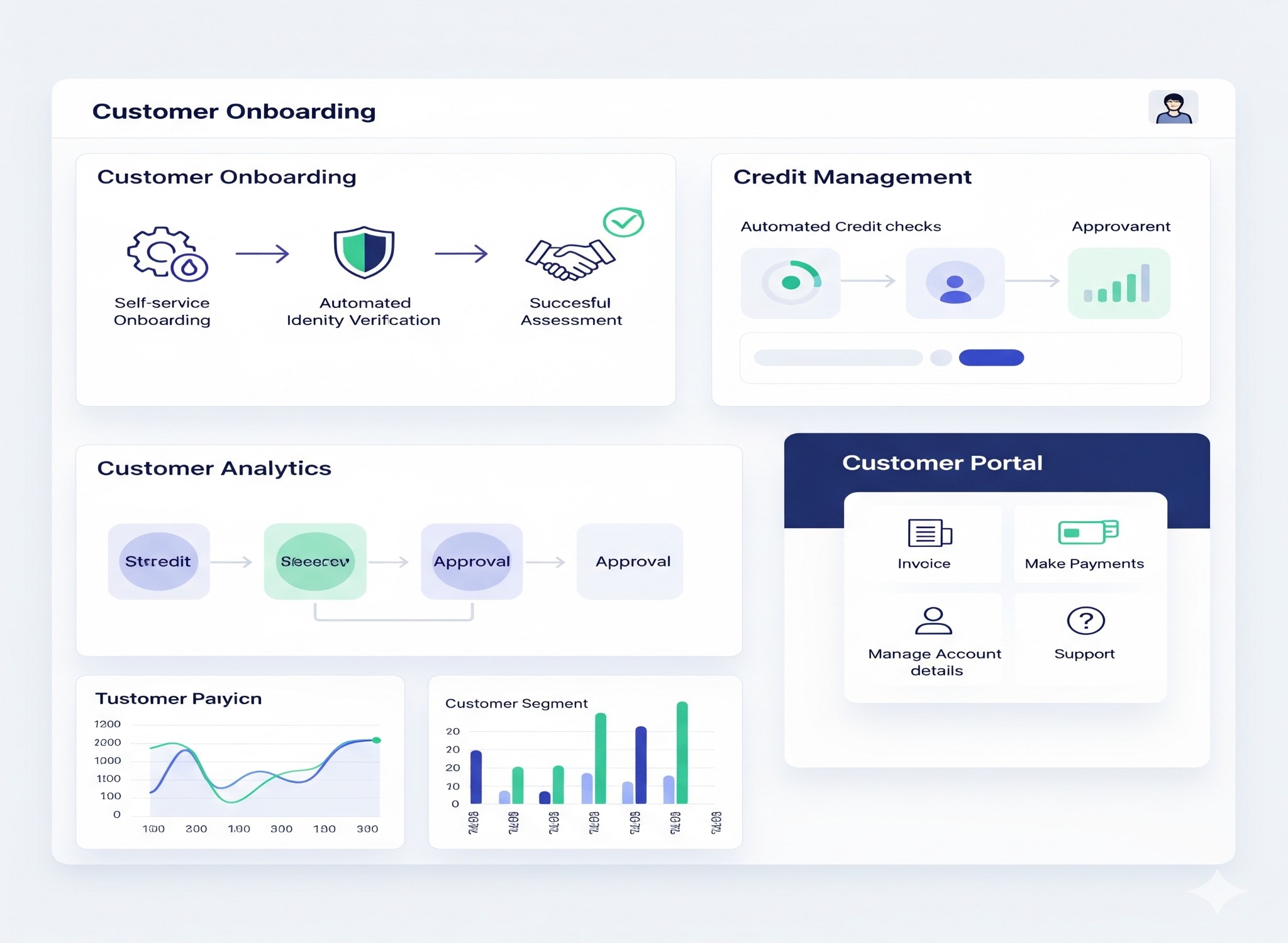 Customer Management
