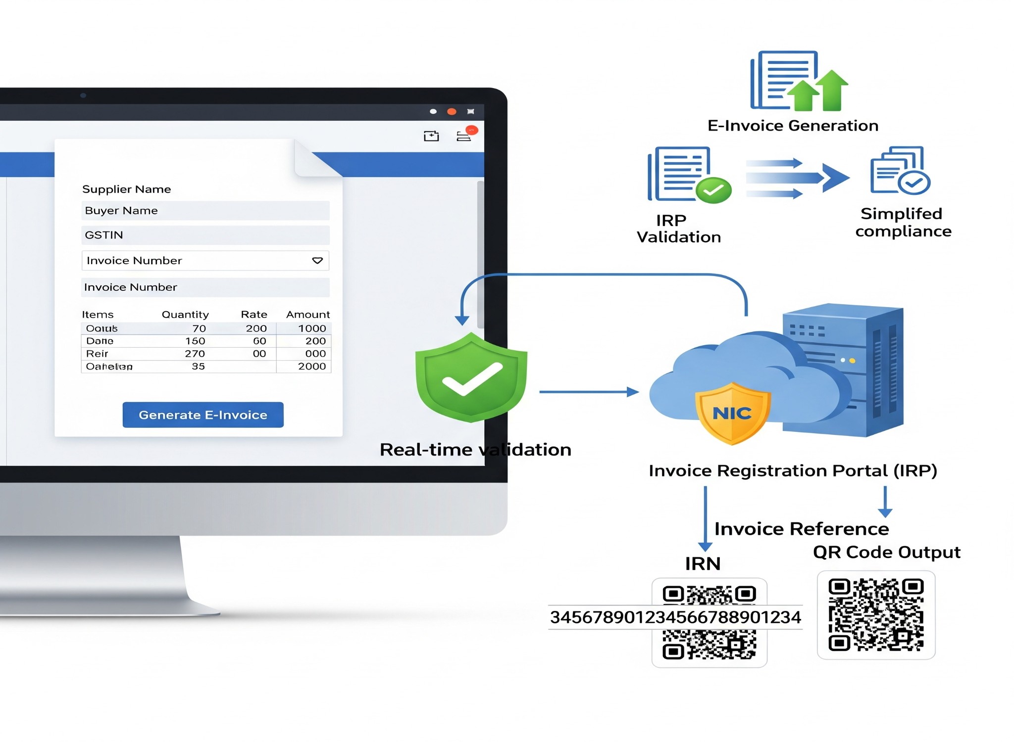 E-Invoicing