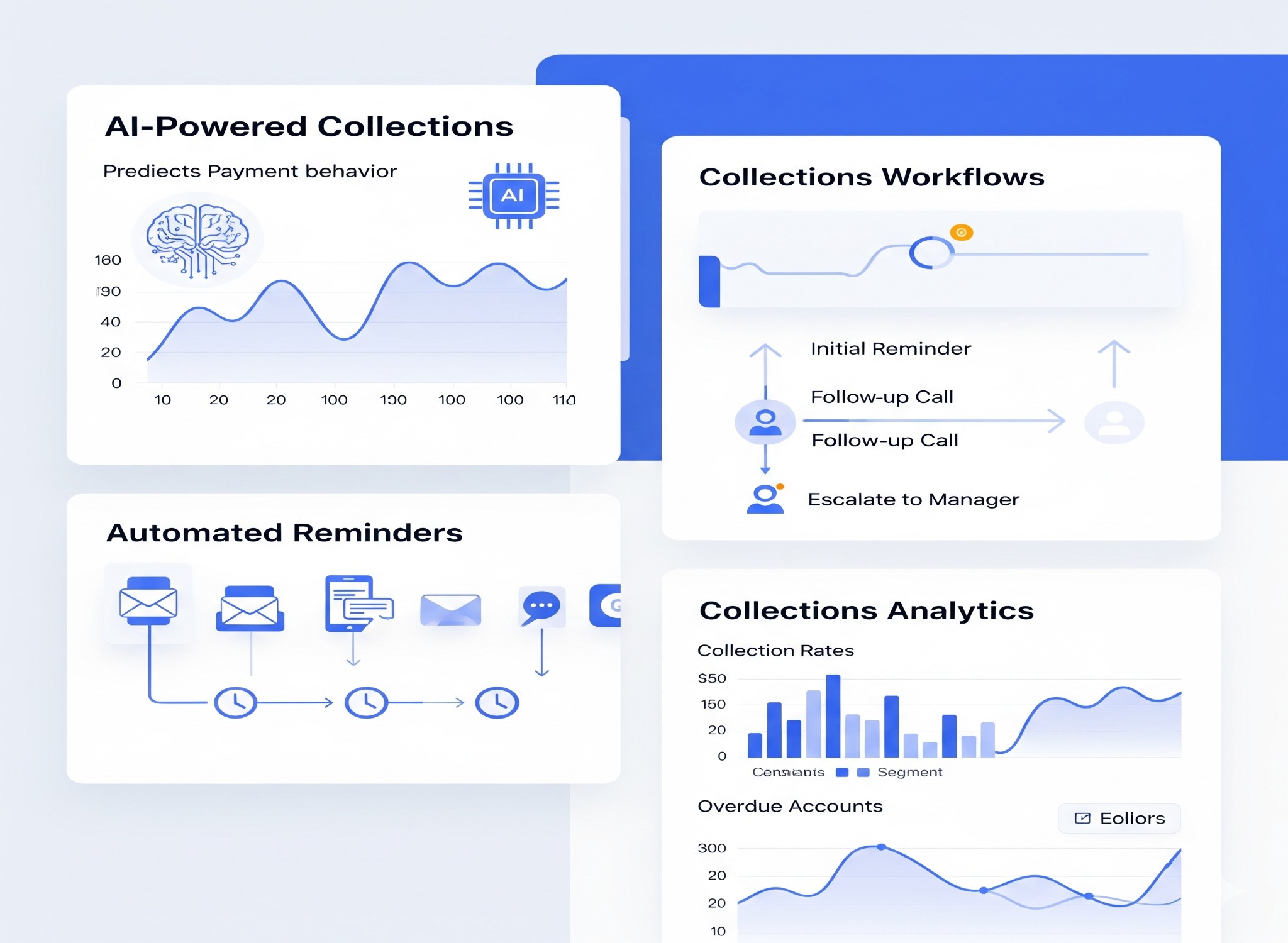 Smart Collections