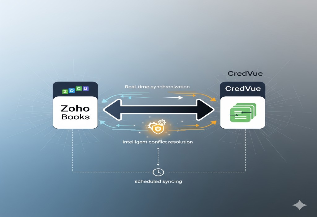 Zoho Books data flow